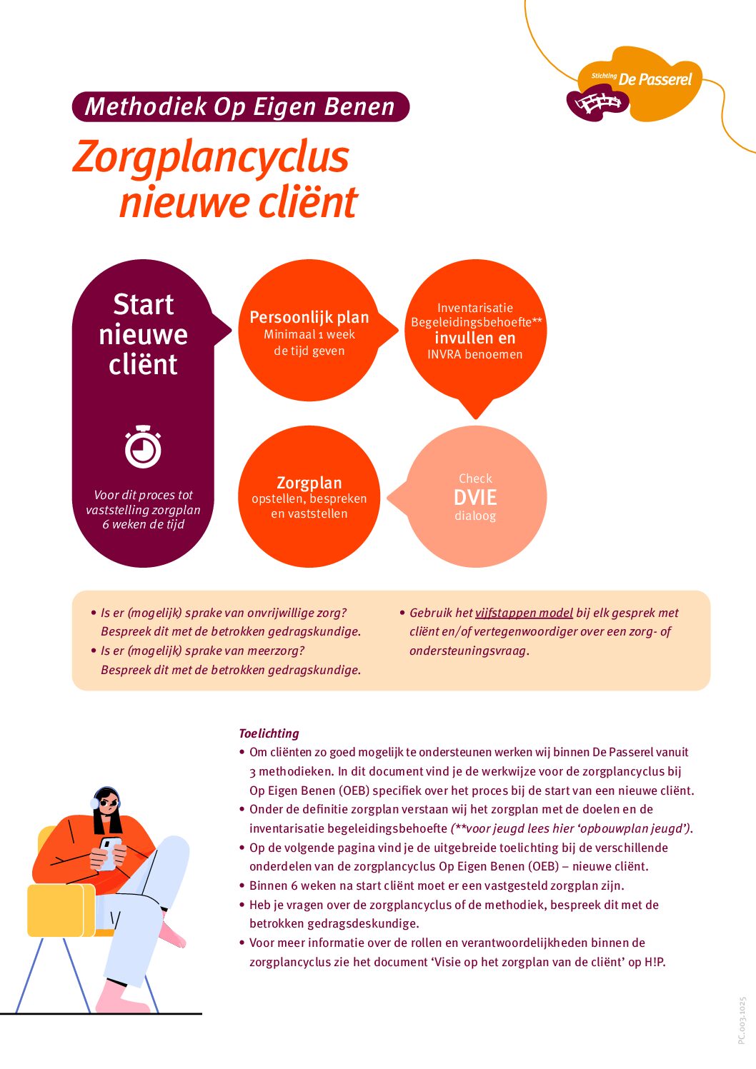 Het zorgproces 2024